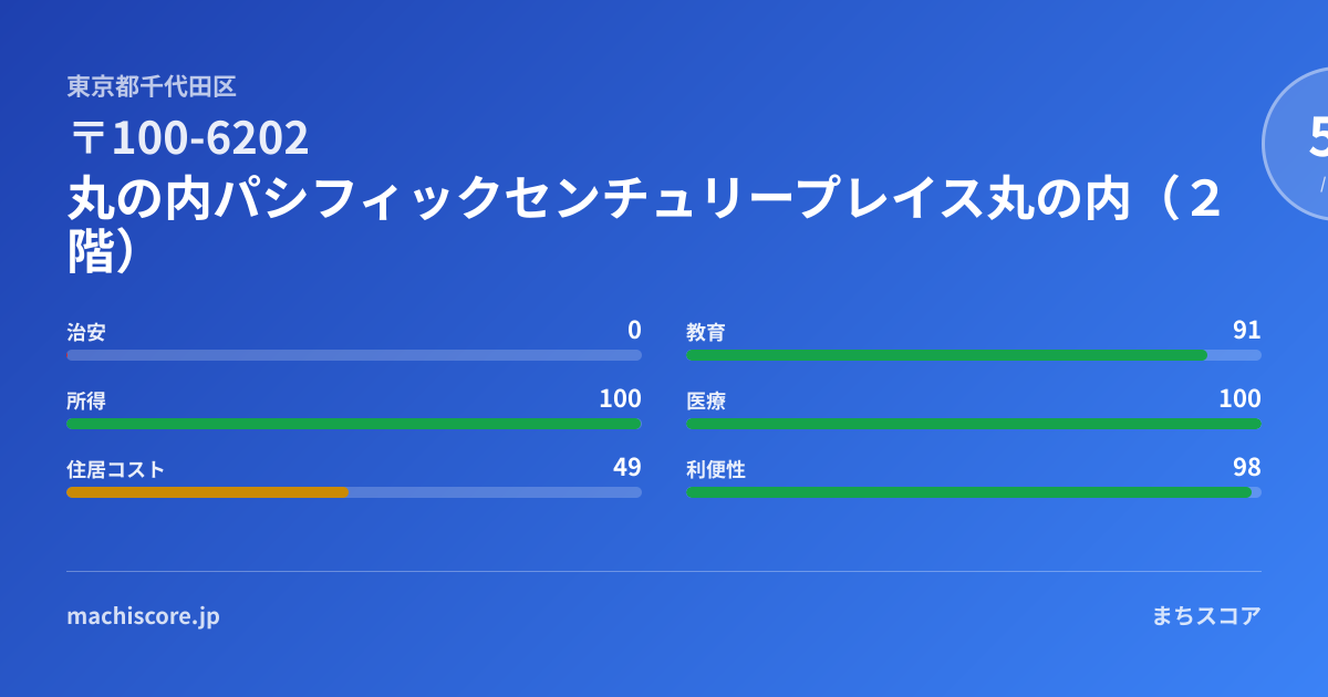 〒100-6202（丸の内パシフィックセンチュリープレイス丸の内（2階））の住みやすさ・治安・地価 | まちスコア